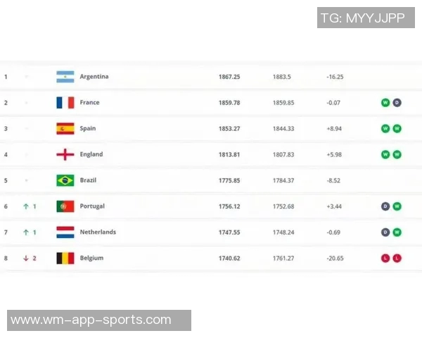 2025年足球球星联盟排名前十名盘点与分析